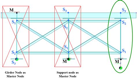 Expert Tips: Types of Links in Midas Civil.
